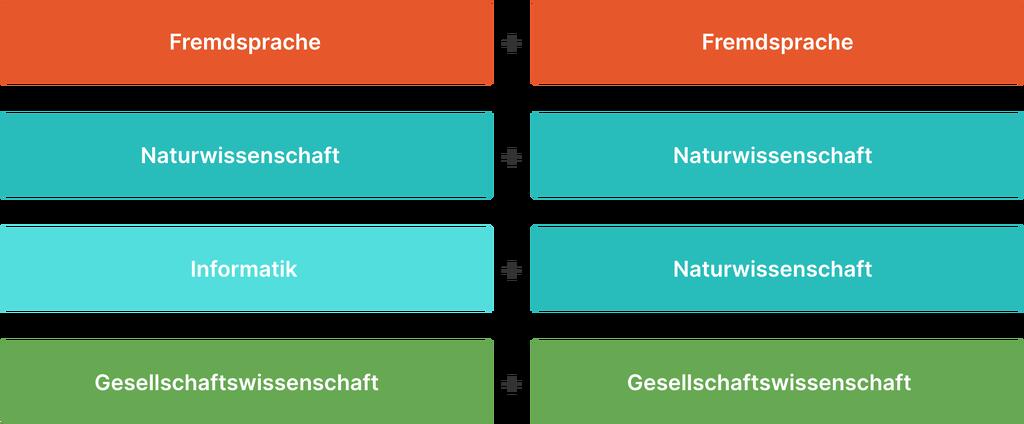 Grafik individuelle Schwerpunktsetzung Desktop Grafik individuelle Schwerpunktsetzung