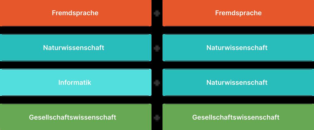 Grafik individuelle Schwerpunktsetzung