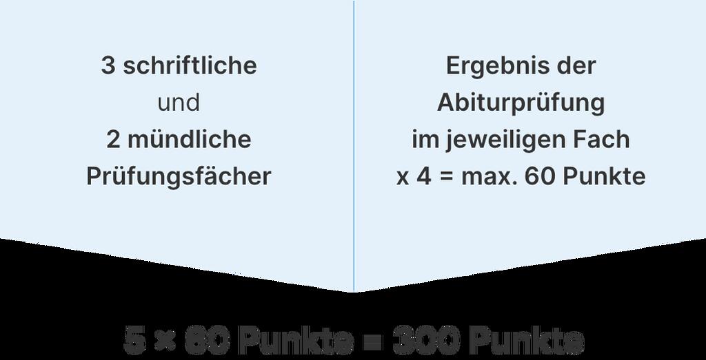 Grafik Prüfungsergebnis