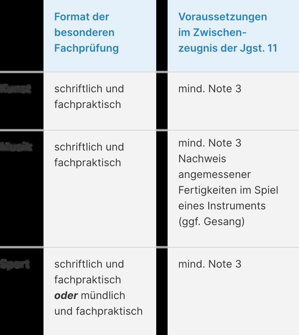 Tabelle Leistungsfach