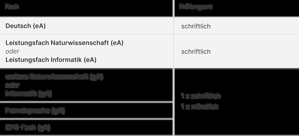 Tabelle Substitution von Mathematik