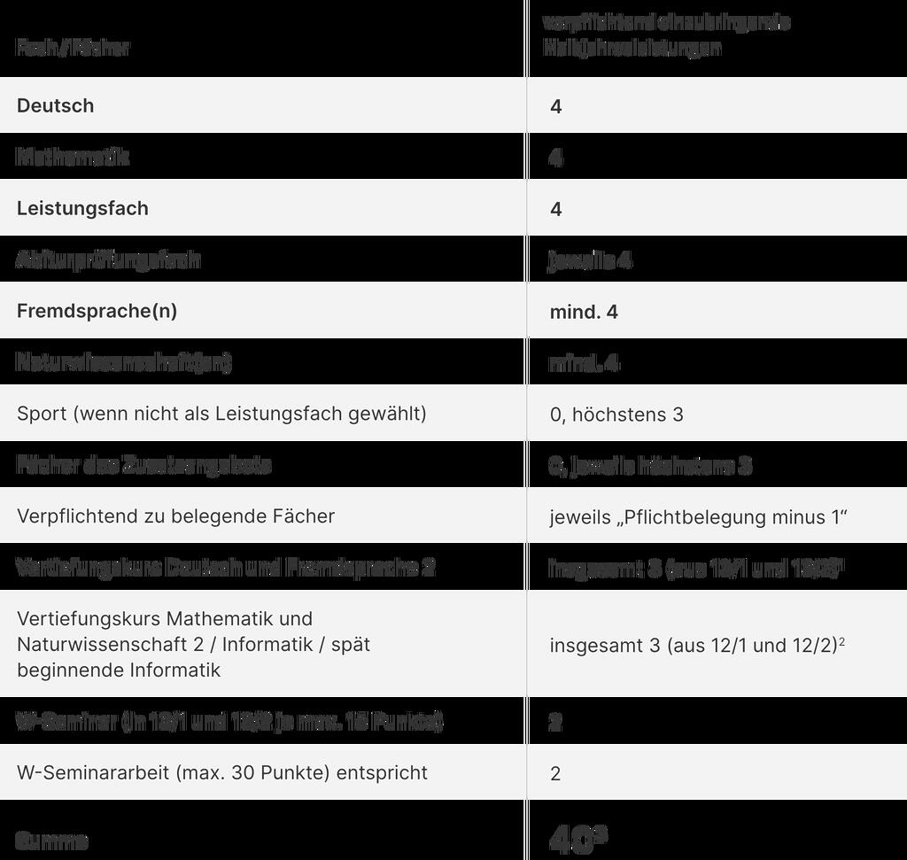 Grafik Einbringungsverpflichtung Desktop Grafik Einbringungsverpflichtung