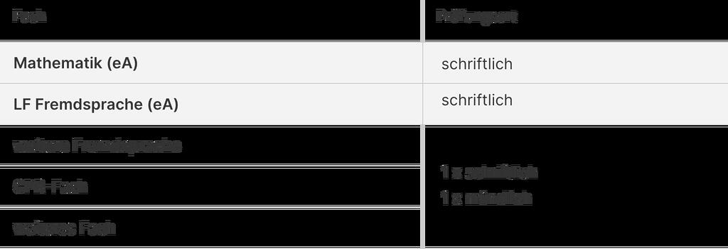 Tabelle Substitution von Deutsch